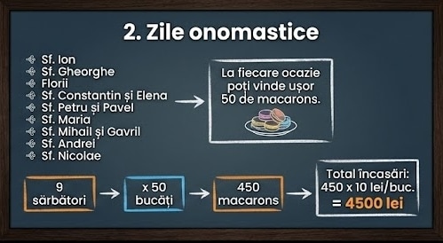 simulare incasari macarons zile onomastice